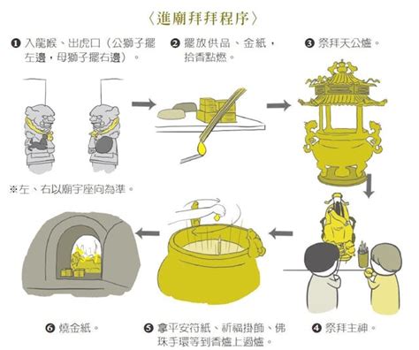 神明寄爐儀式|《圖解台灣民俗》：廟宇拜拜七步驟，左進右出不走中。